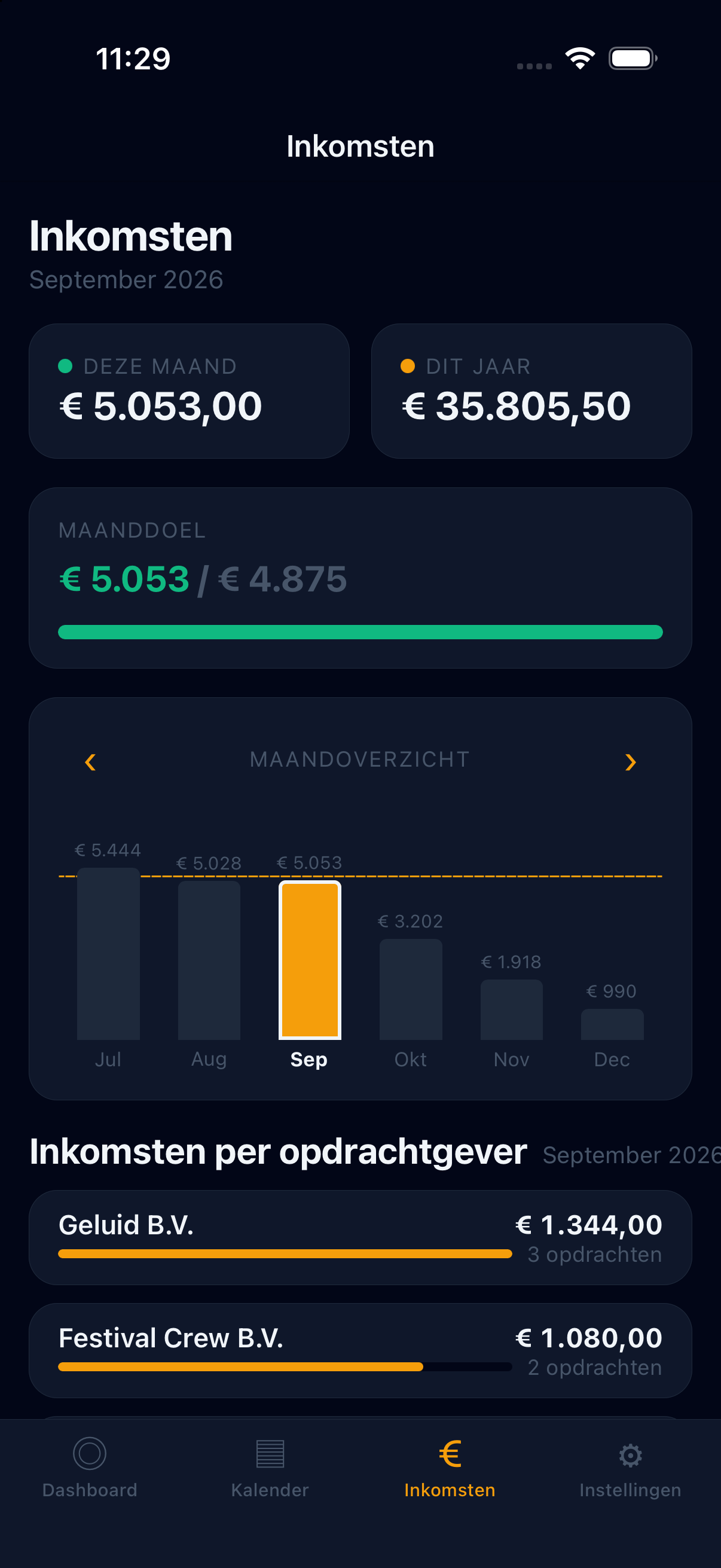 Het inkomstenscherm in de GigGuru-app: verdiensten deze maand en dit jaar, het maanddoel en een grafiek over zes maanden.